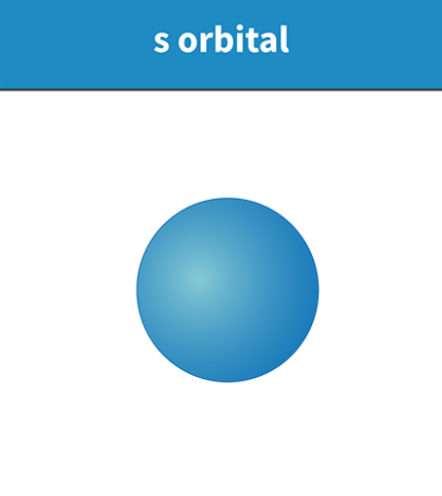 <p>its Spherical</p>