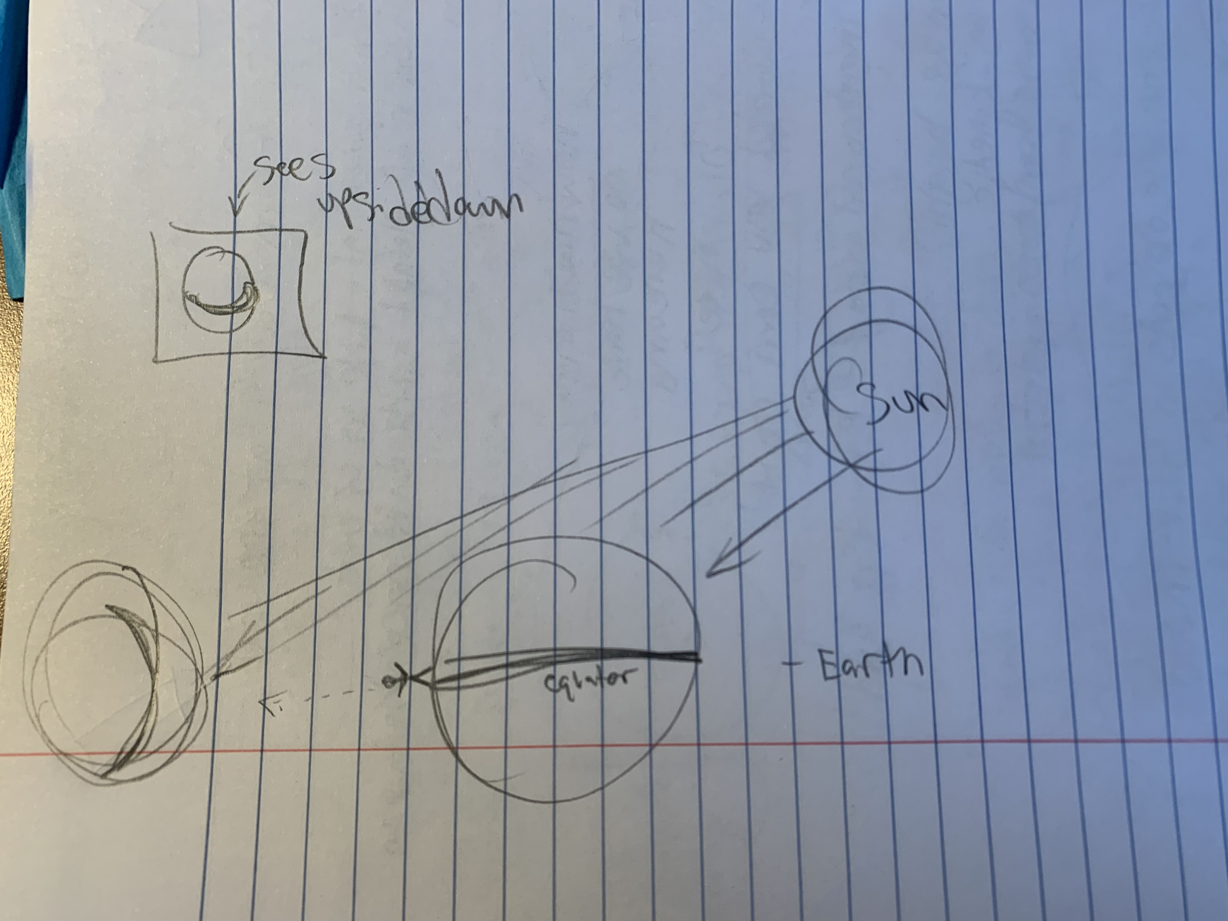 <p>-From the equator!</p><p>-they see our moon “sideways” </p>