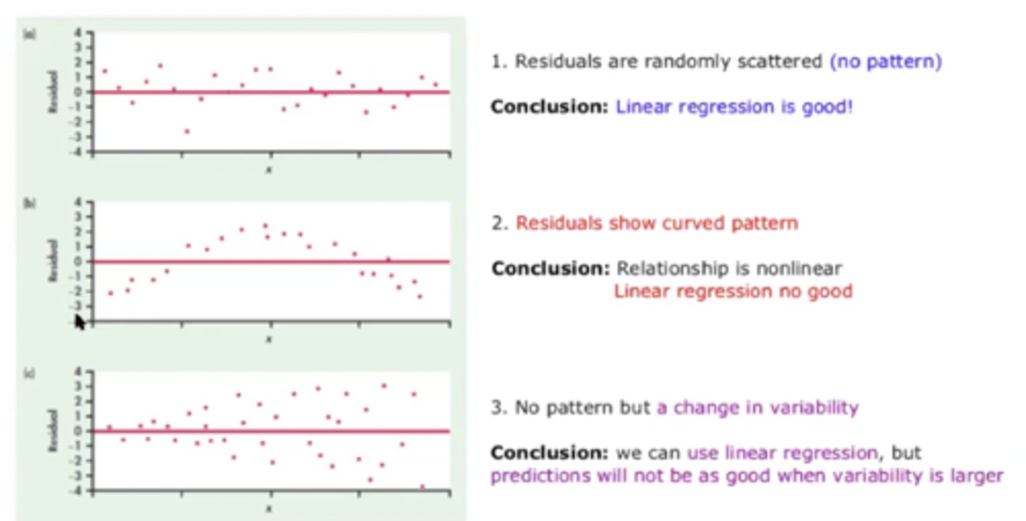 <p>For a residual plot, you always want small residuals, and they should be randomly scattered above and below the trendline</p>