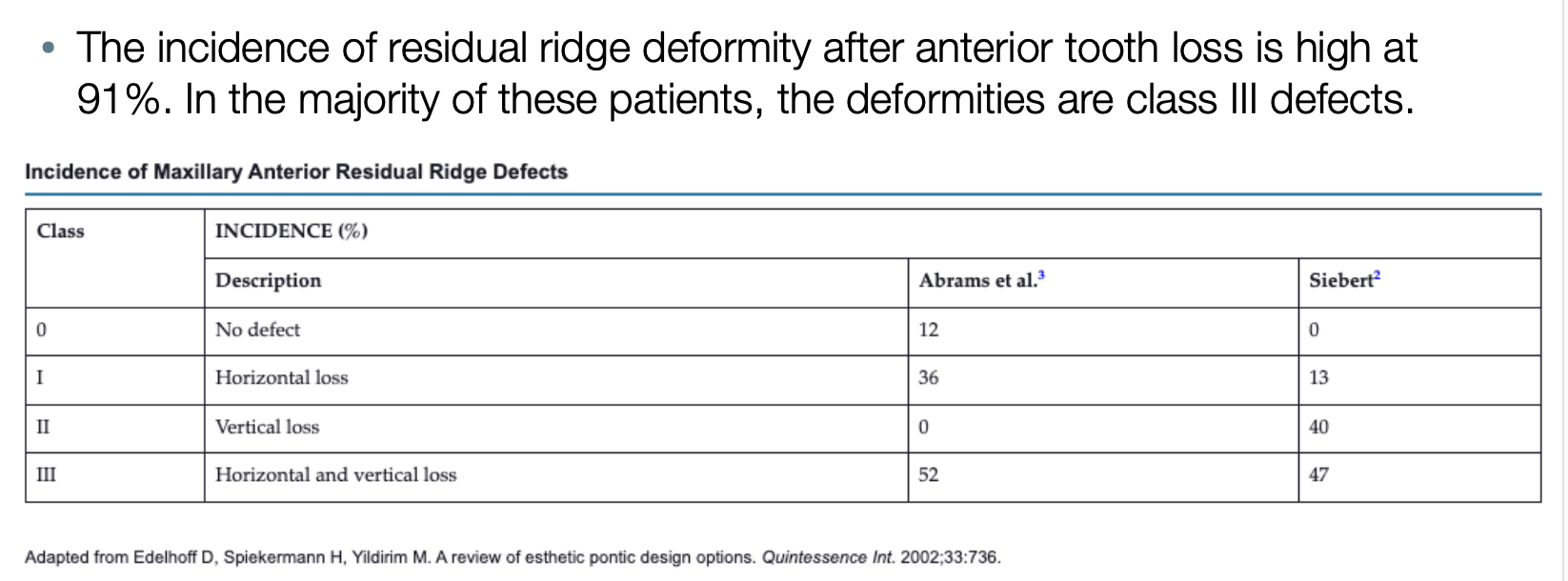 <p>91%; C-III defects </p>