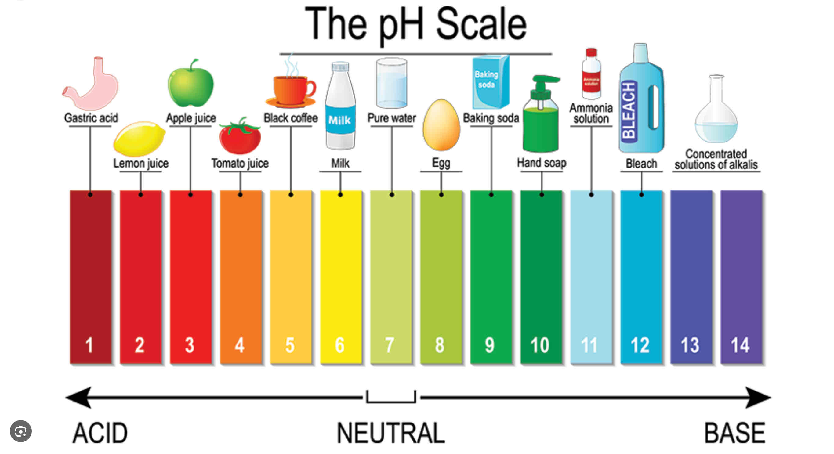 <p>Value that can tell us concentration of Acid or base. </p><p>P (anything) = - log (anything)</p>