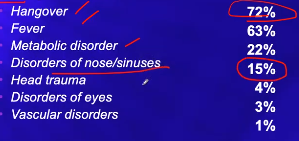 <p>1st statement is false, 2nd statement is true</p><p>(note: vascular disorders include stroke)</p>