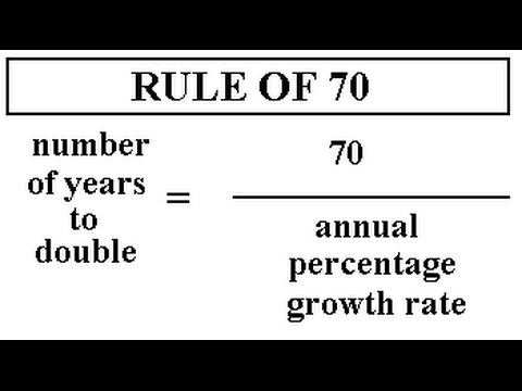 <p>Doubling Time</p>