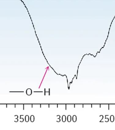 <p>2200 - 3600 cm-1 (smooth going down, jagged at the bottom and up, very broad curve)</p>