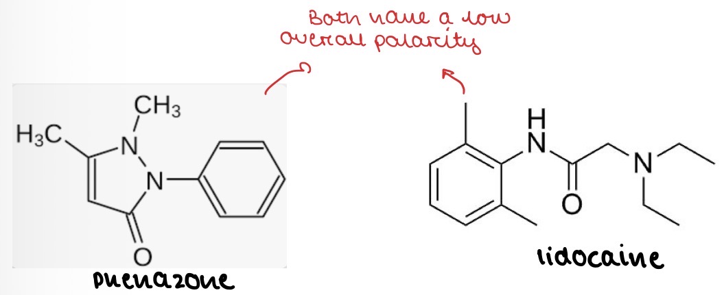 <p><u>Phenazone:</u></p><ul><li><p>Non-opioid analgesic, anti-pyretic and anti-inflammatory drug</p></li><li><p>Inhibits the COX-1 and COX-2 enzymes</p></li><li><p>Prevents conversion of arachidonic acid to prostaglandins and thromboxanes</p></li><li><p>Reduced prostaglandin production = <strong>reduced inflammation&nbsp;</strong></p></li></ul><p></p><p><u>Lidocaine:</u></p><ul><li><p>Local anaesthetic</p></li><li><p>Blocks voltage-gated Na+ channels</p></li><li><p>Prevents conduction of action potentials</p></li><li><p>Results in <strong>numbness</strong> and <strong>pain relief&nbsp;</strong></p></li></ul><p></p>