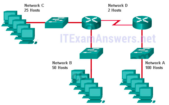 <p>28. Refer to the exhibit. Match the network with the correct IP address and prefix that will satisfy the usable host addressing requirements for each network. (Not all options are used.)<br><br>A,B,C,D<br><br>1. 192.168.0.0/24<br>2. 192.168.0.192/27<br>3. 192.168.0.228/32<br>4. 192.168.0.0/25<br>5. 192.168.0.224/30<br>6. 192.168.0.128/26</p>