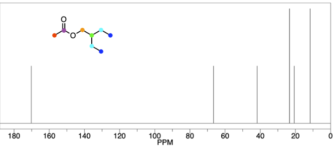 <p>C</p><p>Like in&nbsp;<strong><sup>1</sup>H NMR</strong>&nbsp;<strong>spectroscopy</strong>, the <strong>number of&nbsp;<sup>13</sup>C NMR&nbsp;signals</strong> is equal to the number of <strong>non-equivalent carbons</strong>. Carbons are equivalent when they exist in the same chemical environment. In total, we have <strong>6 different signals</strong> (shown below) for this compound because there are carbon atoms existing in 6 different chemical environments.</p><p>Therefore, <strong>Option C</strong> is the <strong>correct</strong> answer.</p>