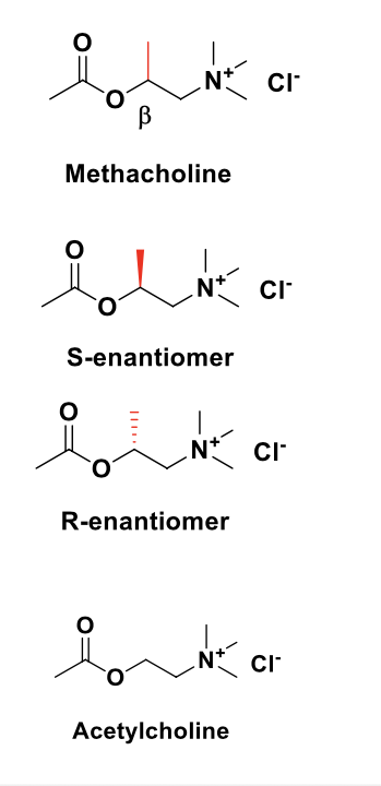 <ul><li><p>methacholine = marketed as enantiomeric mixture</p></li><li><p><strong>selective muscarinic agonist</strong>; little activity at nAChRs</p></li><li><p>S-enantiomer = 240 fold <strong>more potent</strong> than R-enantiomer at mAChRs</p></li><li><p>S-enantiomer = <strong>more resistant</strong> to AChE hydrolysis than ACH (54%) while R-enantiomer is a weak inhibitor of AChE</p></li><li><p>formulated for inhalation and used for the <strong>diagnosis of asthma</strong></p></li></ul><p></p>