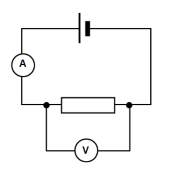 <ol start="14"><li><p>A student wants to determine the resistance of the resistor shown in the circuit below (see diagram). Student A claims that both the voltmeter and ammeter should be 'ideal' in order for an accurate measurement using this circuit. Student B says that it is only the voltmeter that needs to be 'ideal'. Explain who is correct.</p></li></ol><p></p>