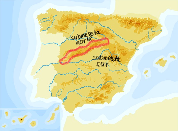 <p>divide la meseta en dos submesetas</p>