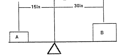 <p><span>Determine the amount of force required at “B” to balance this lever</span></p><p><strong>A</strong> = 20 pounds,   <strong>Moment A</strong>=   <strong>Moment B</strong>=   </p><p><strong>B</strong>=</p>