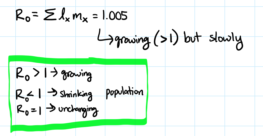 <p>R0 - basic reproductive rate</p>