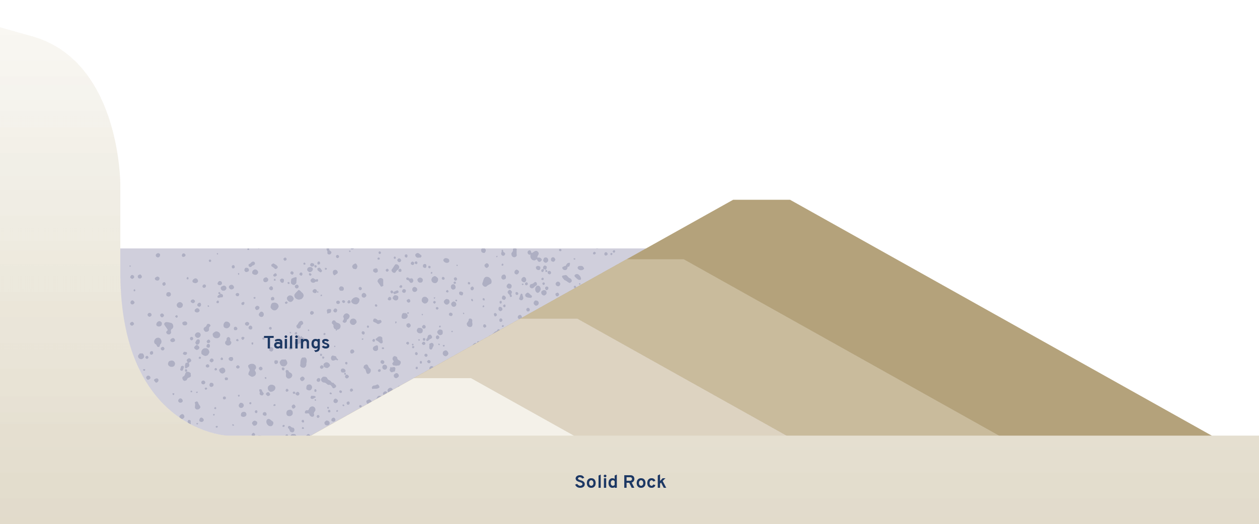 <p>Tailings</p>