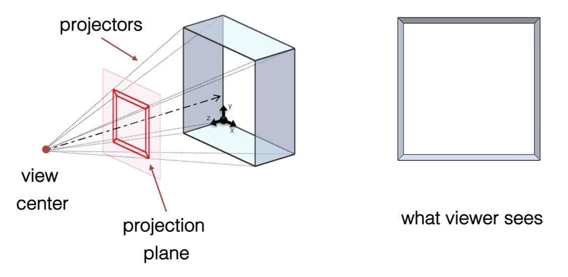 <p>Perspective Projection</p>