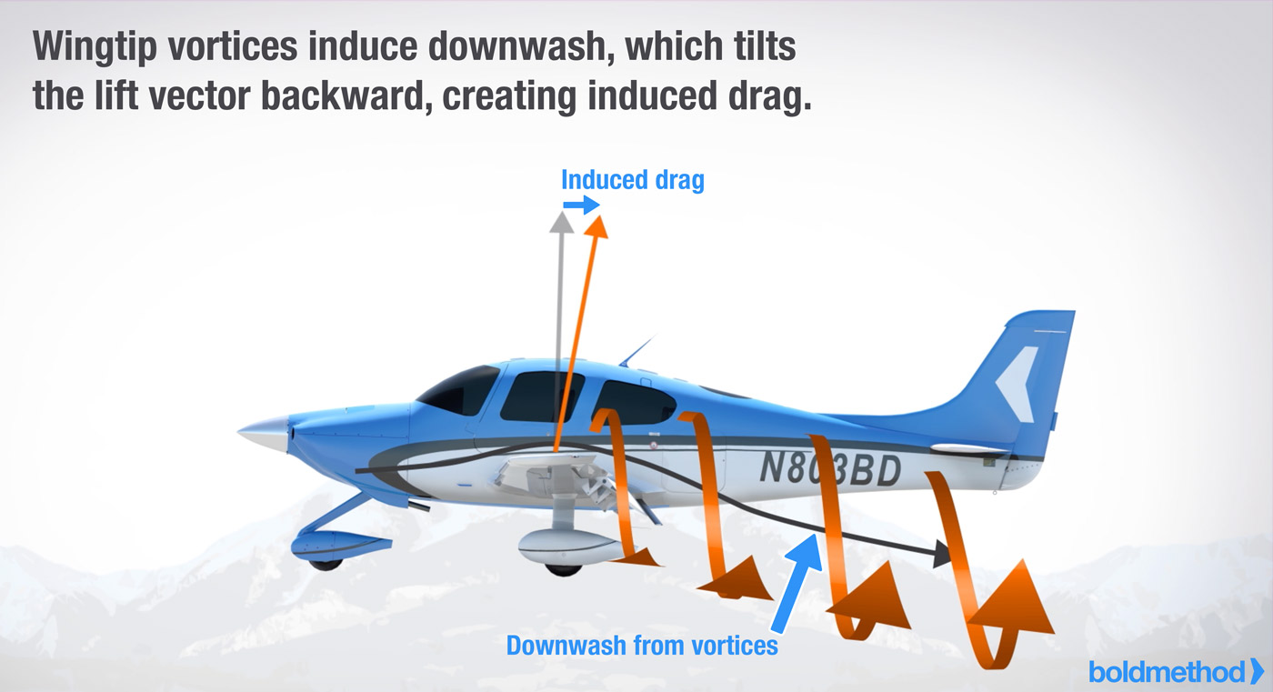 <p>Downwash</p><p></p>