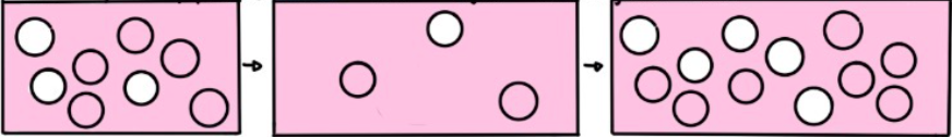 <p>Explain this process </p>