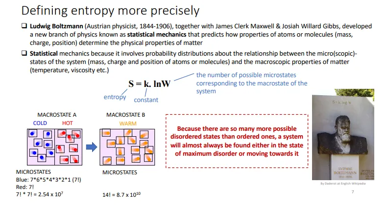 <ul><li><p>entropy is a measure of disorder in a system</p></li><li><p>S = k x lnW, where:</p><ul><li><p>S = entropy, k = constant and W = the number of possible microstates for the macrostate of the system</p></li></ul></li></ul><p></p>
