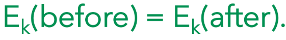 <p>kinetic energy before = kinetic energy after</p>