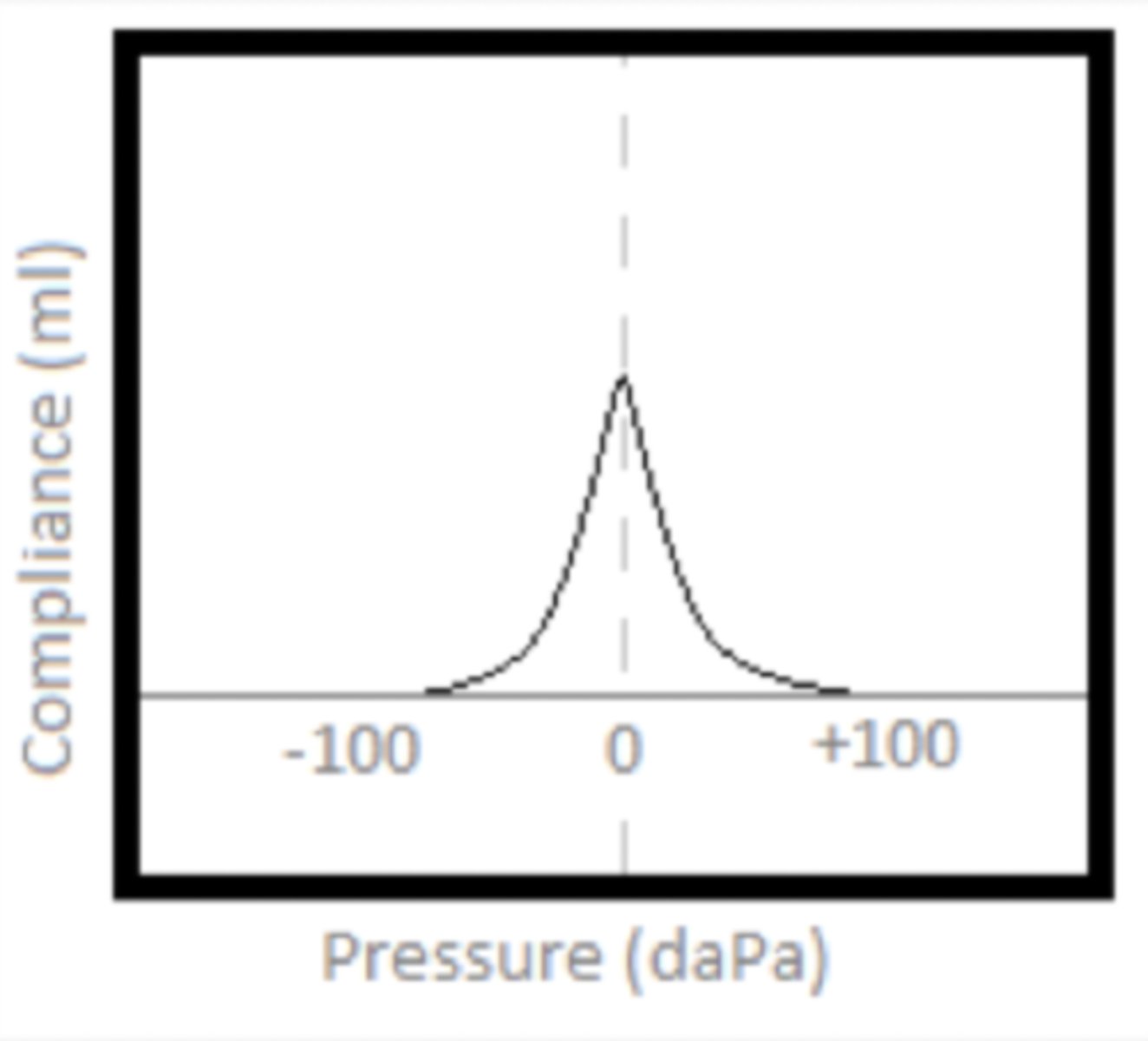 <p>Normal Hearing</p>