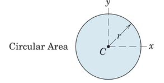 <p>Circular Area </p>