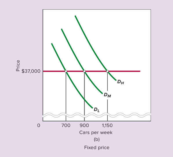 <p>What does <strong>Figure 6.1b</strong> illustrate?</p>