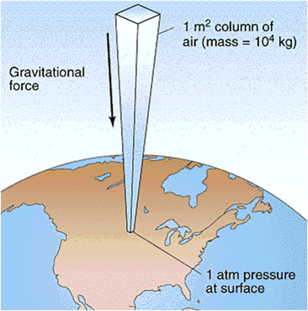 <p>14.7 lb/sq. In</p>