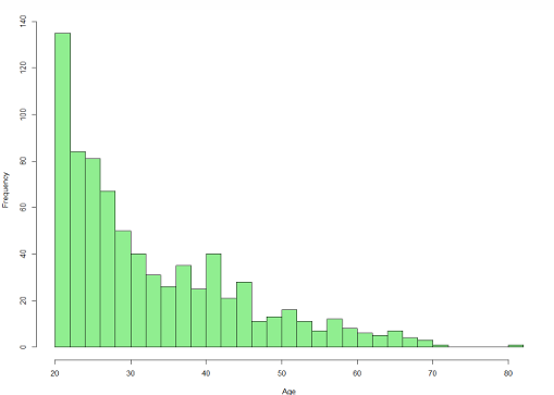<p>Histograms</p>