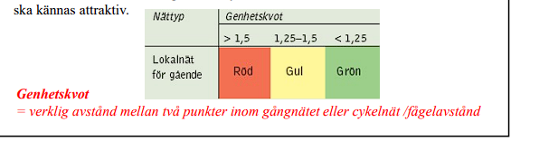 <p><strong>verkligt avstånd  mellan två punkter inom gångnät eller cykelnät dividerat med fågelavståndet  </strong></p><p><strong>&gt;1,5 röd     1,25 till 1,5 gul     &lt;1,25 grön</strong></p><p></p>