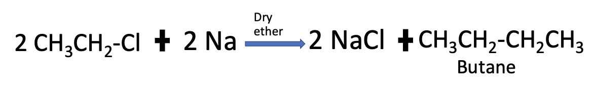 <p>Identify the name of the reaction.</p>