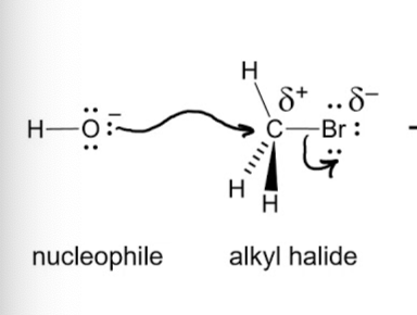 <ul><li><p>Bimolecular</p></li><li><p>One step = second order</p></li><li><p>Changing the concentration of either reactant impacts the rate</p></li><li><p>Aprotic</p></li><li><p>Rate law = K [Alkyl Halide][Nucleophile]</p></li><li><p>Do R and S (ONE PRODUCT)</p></li><li><p>1° and 2° (good NU) alkyl halides undergo SN2 reactions with ease</p></li><li><p>opposite specific rotation</p></li><li><p>Inversion of configuration</p></li><li><p>Most reactive → methyl, 1°,2°, and 3°</p></li><li><p>PBr3 and SOCl2 ALWAYS SN2 (inversion of stereochemistry)</p></li><li><p>HBr 1° = SN2</p></li></ul><p></p>