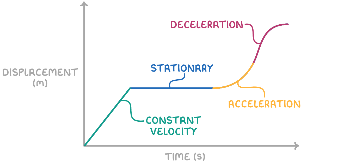 <h2 id="cc982aca-332c-43e0-9d3d-b79a66505992" data-toc-id="cc982aca-332c-43e0-9d3d-b79a66505992" collapsed="false" seolevelmigrated="true">understand this graph</h2><p></p>