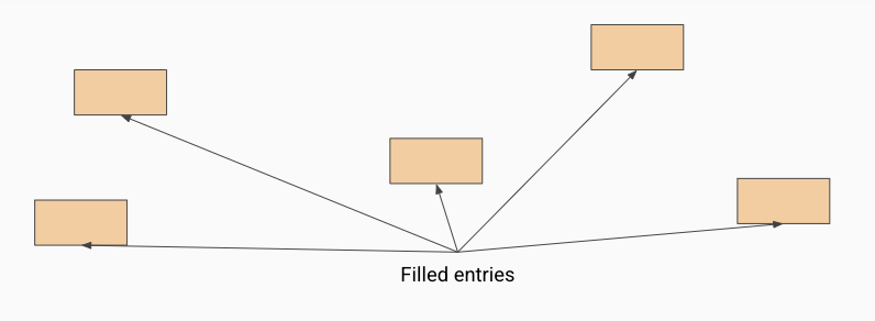<p>Linked Chain implementation</p>