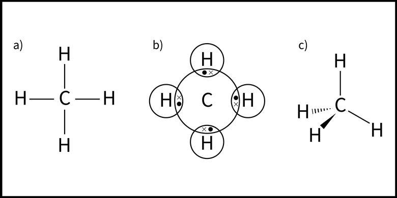 <p>electrons are close to evenly shared between 2 atoms that are bonded</p><ol><li><p>X represents an electron&nbsp;“from” hydrogen</p></li><li><p>circle represents an electron&nbsp;“from” carbon</p></li></ol><p></p>