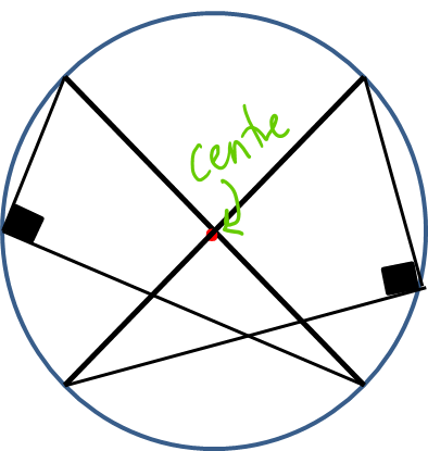<p>angle at the circumference in a triangle on the diameter is 90<sup>o</sup> </p>