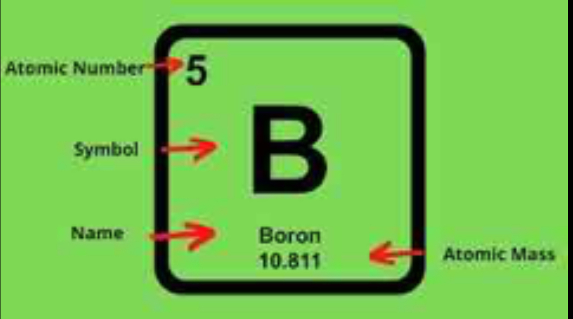 <p>MULTIPLE CHOICE</p><p>periodic table of elements and it’s arrangement</p><p>What is the relationship between element reactivity and position on the periodic table?</p><p>Why are elements categorized in families or groups? </p>