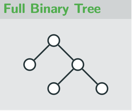 <p>full binary tree </p>