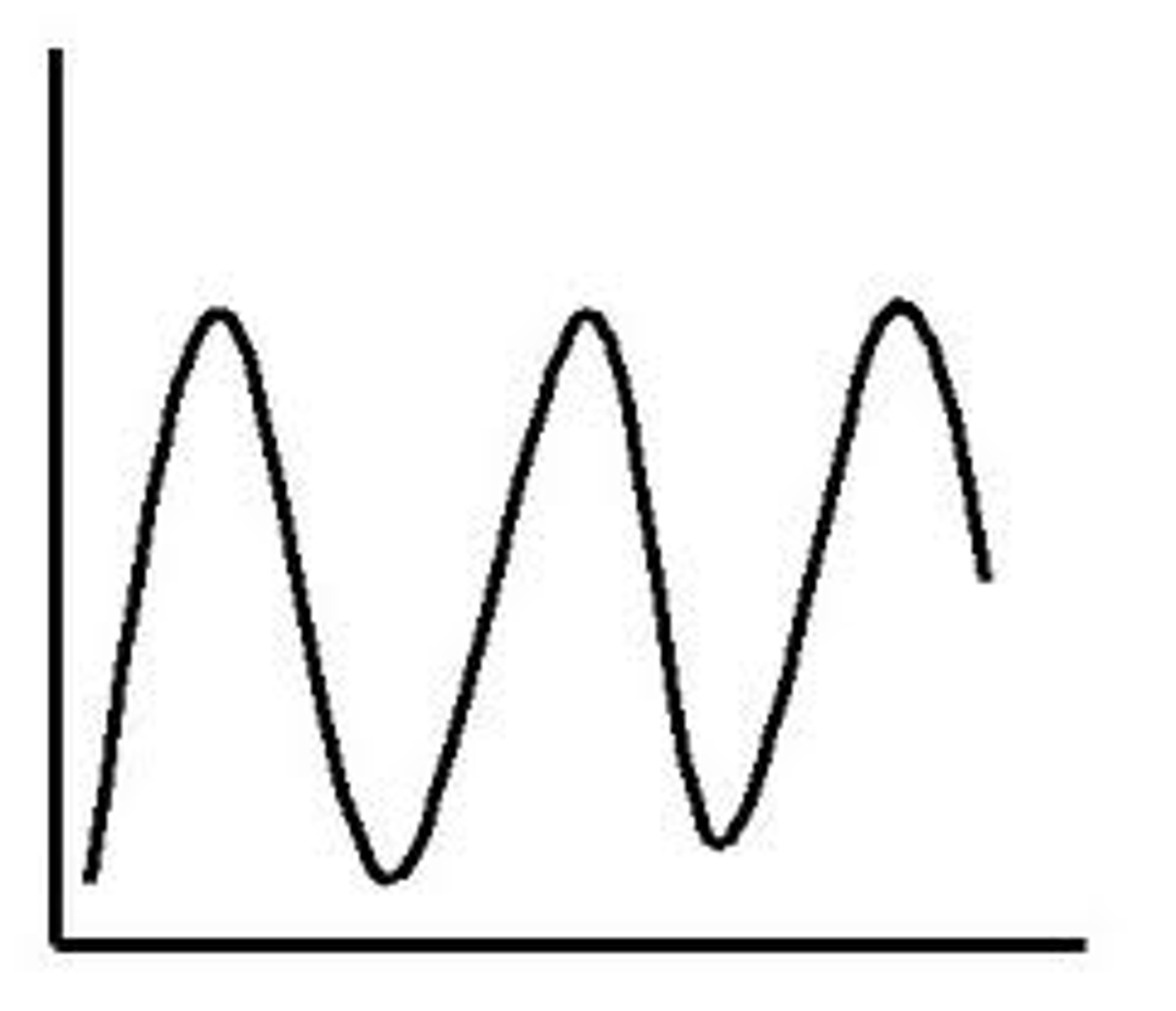 <p>continually repeated in the same way</p><p>-predictable</p><p>-best predicted when data is collected over a long period of time</p><p>EX:</p><p>-Water cycle</p><p>-Earths Rotation</p><p>-revolution of earth</p><p>-moon phases</p>