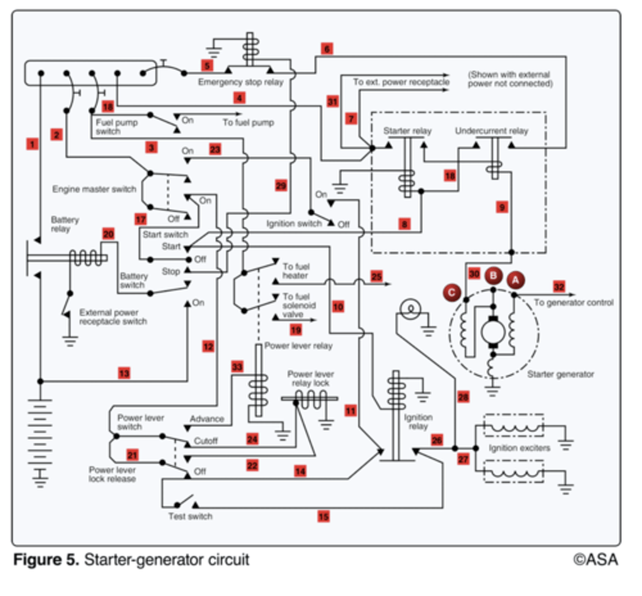 <p>the battery cannot be connected to the bus.</p><p>2 multiple choice options</p>