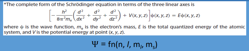<p>Quantum Mechanics: In 1926, ___ Schrödinger (1887–1961) derived an equation that is the basis for the ___</p>