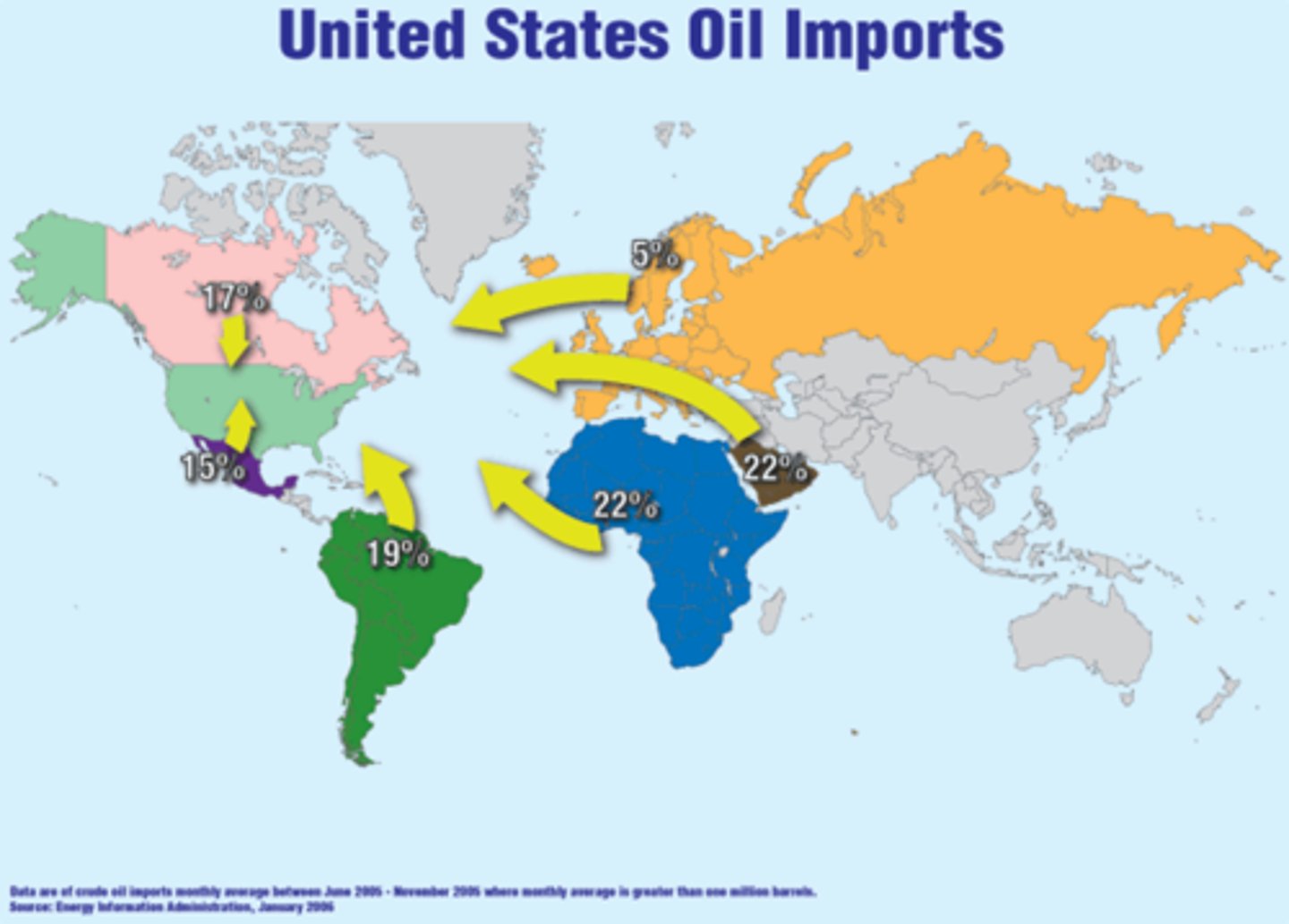 <p>bring (goods or services) into a country from abroad for sale.</p>