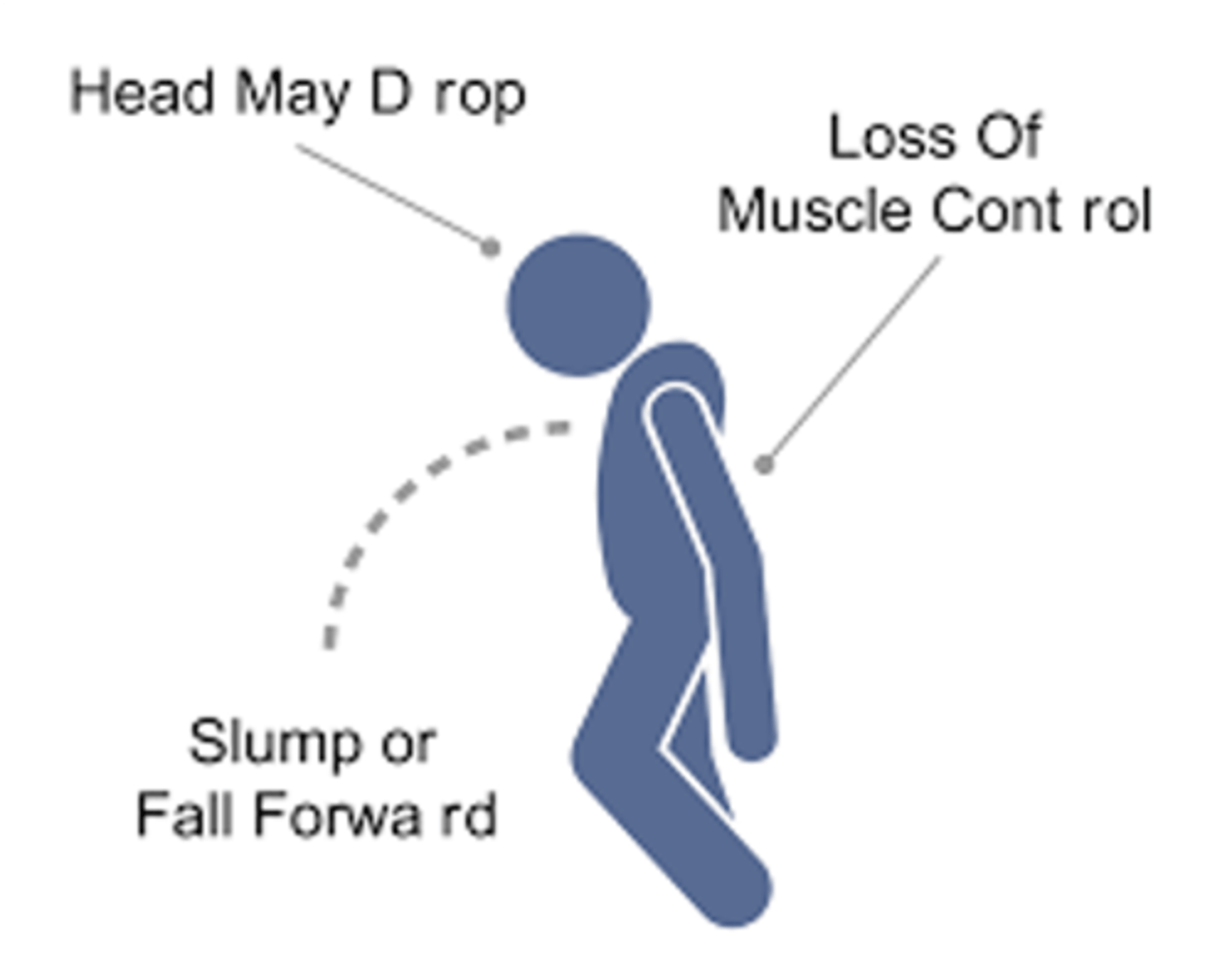<p>means lacking normal muscle tone or strength or the muscles are weak or have no strength. (a- = without, ton= tone, and -ic = pertaining to).</p>