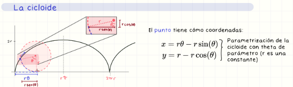 <p>x = rθ − r sin(θ), y = r − r cos(θ). Representa la trayectoria de un punto sobre la circunferencia que rueda sin resbalar sobre una línea recta. Es una curva periódica. </p>