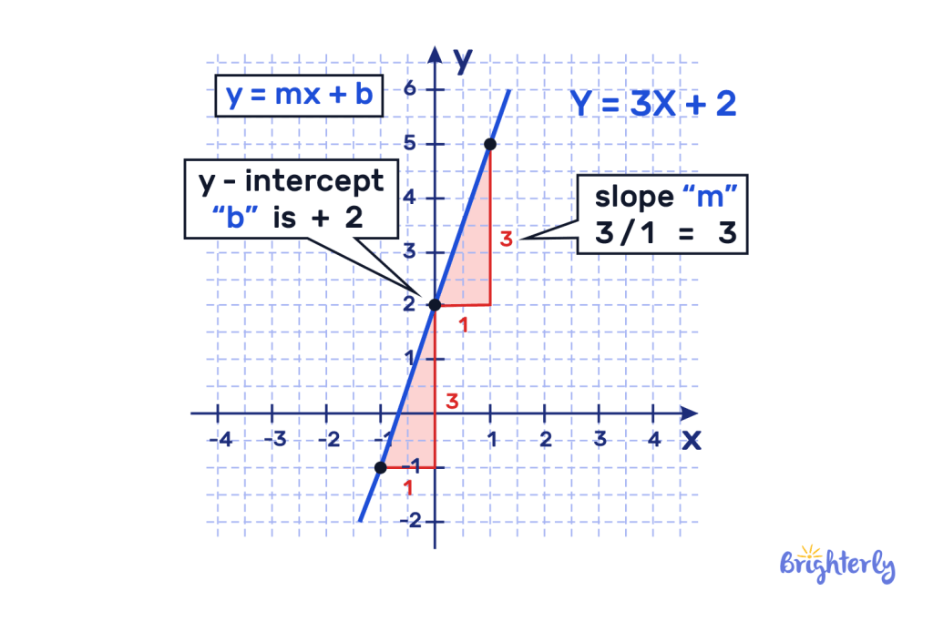 <p>Remember, the Y number is always the second number within the parenthesis. </p>