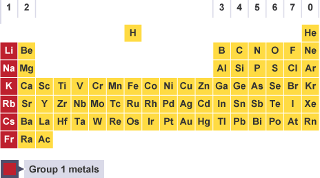 <p>in group 1</p>