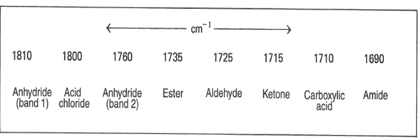 <p>Carbonyl compounds </p>