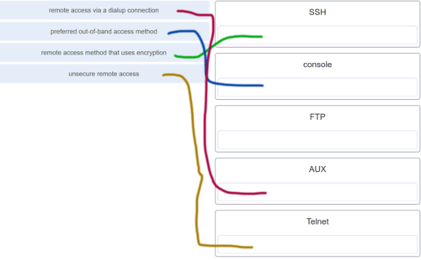 knowt flashcard image