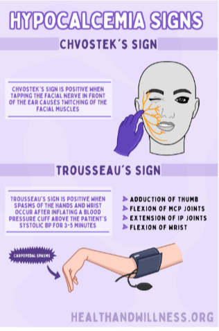 <p>hypocalcemia s/s (6)</p>