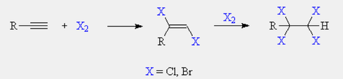 <p>Reagents: Br2 or xs Br2</p><ul><li><p>Addition of halogen atoms</p></li></ul><p></p>