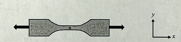 <p>The specimen below is loaded in uniaxial tension. Draw a stress element for the point indicated by the asterisk and use it to demonstrate, mathematically that the maximum shear stress at this point is ½ of the applied normal stress.</p>