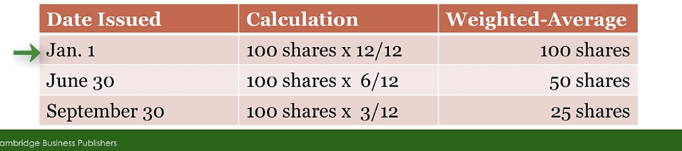 <p>21-5 —Shares issuances and Buybacks</p><p>What is happening in this picture?</p>